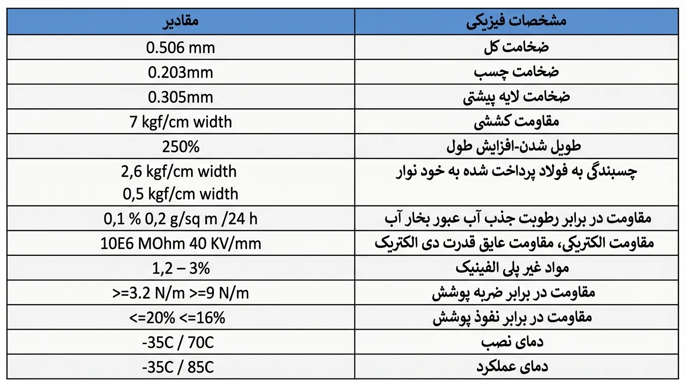 پرایمر سیاه ادرین